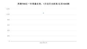 1月奔腾T99销量如何? 众车网权威发布(2021年)