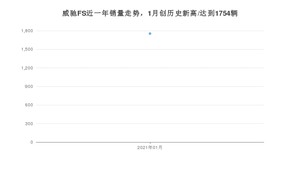 1月威驰FS销量怎么样? 众车网权威发布(2021年)