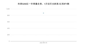 1月传祺GA6销量如何? 众车网权威发布(2021年)