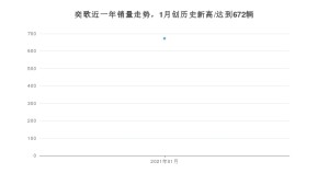 奕歌1月份销量数据发布 共672台(2021年)