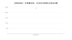 1月传祺GS5销量如何? 众车网权威发布(2021年)