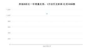 1月奔驰B级销量如何? 众车网权威发布(2021年)