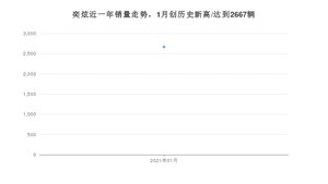 1月奕炫销量怎么样? 众车网权威发布(2021年)