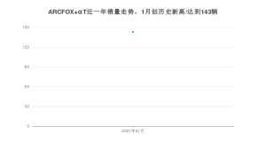 ARCFOX αT1月份销量数据发布 共143台(2021年)
