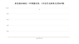 1月新宝骏E300销量怎么样? 众车网权威发布(2021年)