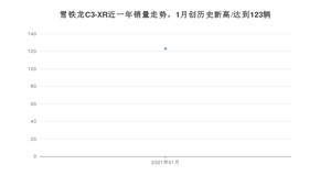 1月雪铁龙C3-XR销量如何? 众车网权威发布(2021年)