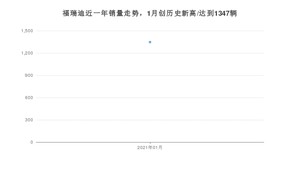 1月福瑞迪销量如何? 众车网权威发布(2021年)