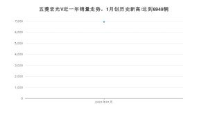 1月五菱宏光V销量怎么样? 众车网权威发布(2021年)