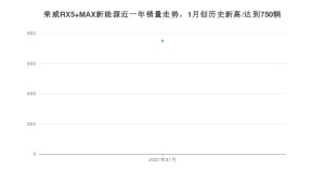 1月荣威RX5 MAX新能源销量如何? 众车网权威发布(2021年)