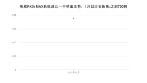 1月荣威RX5 MAX新能源销量如何? 众车网权威发布(2021年)