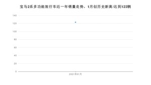 1月宝马2系多功能旅行车销量怎么样? 众车网权威发布(2021年)