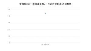 零跑S011月份销量数据发布 共44台(2021年)