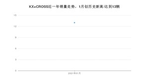 1月KX CROSS销量如何? 众车网权威发布(2021年)