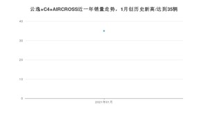 1月云逸 C4 AIRCROSS销量如何? 众车网权威发布(2021年)