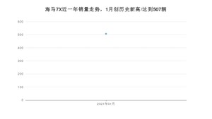 1月海马7X销量如何? 众车网权威发布(2021年)