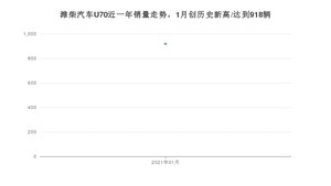 1月潍柴汽车U70销量如何? 众车网权威发布(2021年)