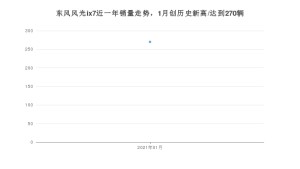 东风风光ix71月份销量数据发布 共270台(2021年)