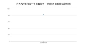 1月天美汽车ET5销量怎么样? 众车网权威发布(2021年)