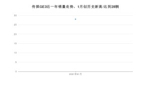 传祺GE31月份销量数据发布 共28台(2021年)