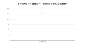 1月睿行S50销量怎么样? 众车网权威发布(2021年)