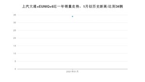 1月上汽大通 EUNIQ 6销量怎么样? 众车网权威发布(2021年)