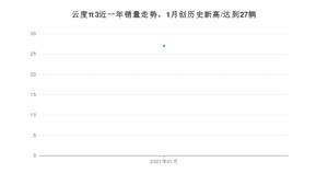 1月云度π3销量如何? 众车网权威发布(2021年)