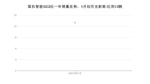 1月国机智骏GC2销量怎么样? 众车网权威发布(2021年)