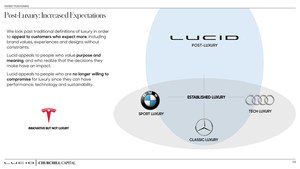覆盖更多细分市场 Lucid产品计划曝光