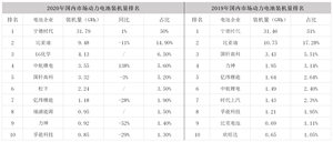 动力电池装机量排名巨变 磷酸铁锂逆袭成功？