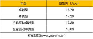 15.79万元起 博格华纳全轮驱动系统加持 长安UNI-K全球预售开启