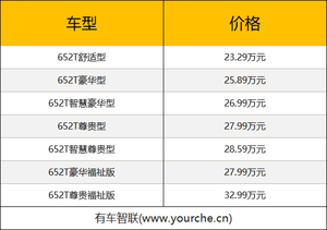 内饰升级 2021款别克GL8陆上公务舱上市售23.29万元起