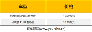 多种配置可选 爱驰U5 PURE智净版上市售16.99万元起