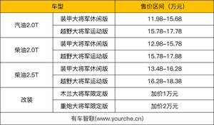 提供三种动力版本 配伊顿差速锁 福田大将军皮卡上市售11.98万元起