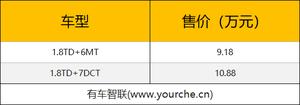 购车可享受五重礼遇 吉利博越亚运版车型上市售9.18万元起