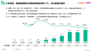 大搜车智云联合百度指数发布新能源车白皮书