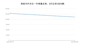 南通市2月汽车销量统计 英朗排名第一(2021年)