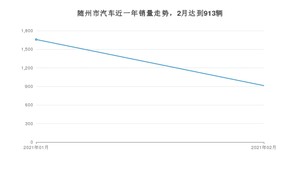 随州市2月汽车销量统计 朗逸排名第一(2021年)
