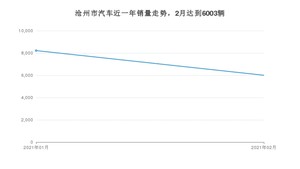 沧州市2月汽车销量统计 宝来排名第一(2021年)