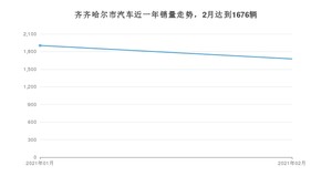 2月齐齐哈尔市汽车销量情况如何? 桑塔纳排名第一(2021年)