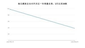 海北藏族自治州2月汽车销量数据发布 比亚迪F3排名第一(2021年)