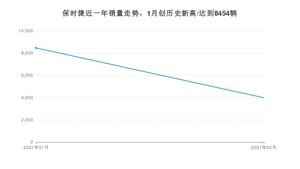 保时捷销量2月份怎么样? 众车网权威发布(2021年)