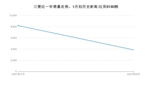 2月三菱销量怎么样? 众车网权威发布(2021年)