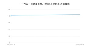 2月一汽销量情况如何? 众车网权威发布(2021年)