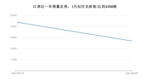 2月江淮销量怎么样? 众车网权威发布(2021年)