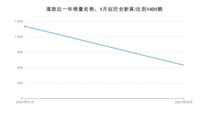 观致销量2月份怎么样? 众车网权威发布(2021年)