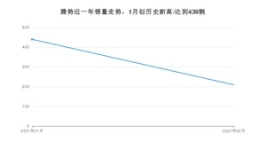 腾势2月份销量怎么样? 众车网权威发布(2021年)