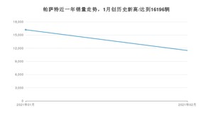 2月帕萨特销量怎么样? 众车网权威发布(2021年)