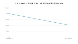 沃尔沃S902月份销量数据发布 共2054台(2021年)