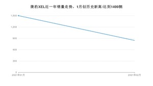 2月捷豹XEL销量如何? 众车网权威发布(2021年)