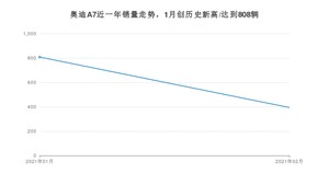 2月奥迪A7销量怎么样? 众车网权威发布(2021年)